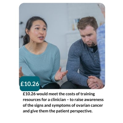 £10.26 would meet the costs of training resources for a clinician – to raise awareness of the signs and symptoms of ovarian cancer and give them the patient perspective.