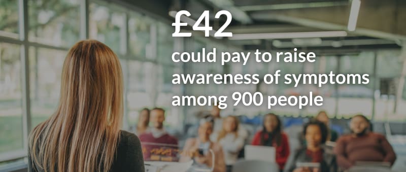 £42 could pay to raise awareness of symptoms among 900 people